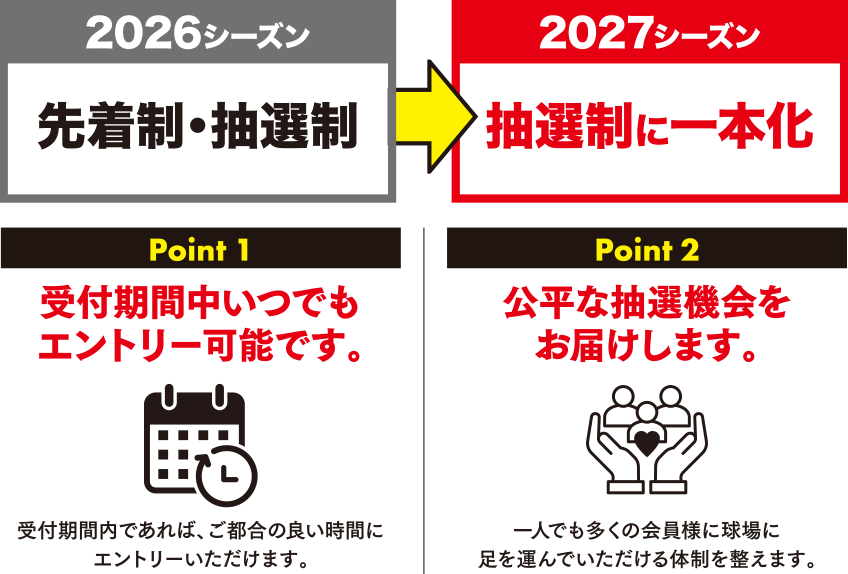 販売方法point
