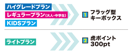 友達・家族の特典